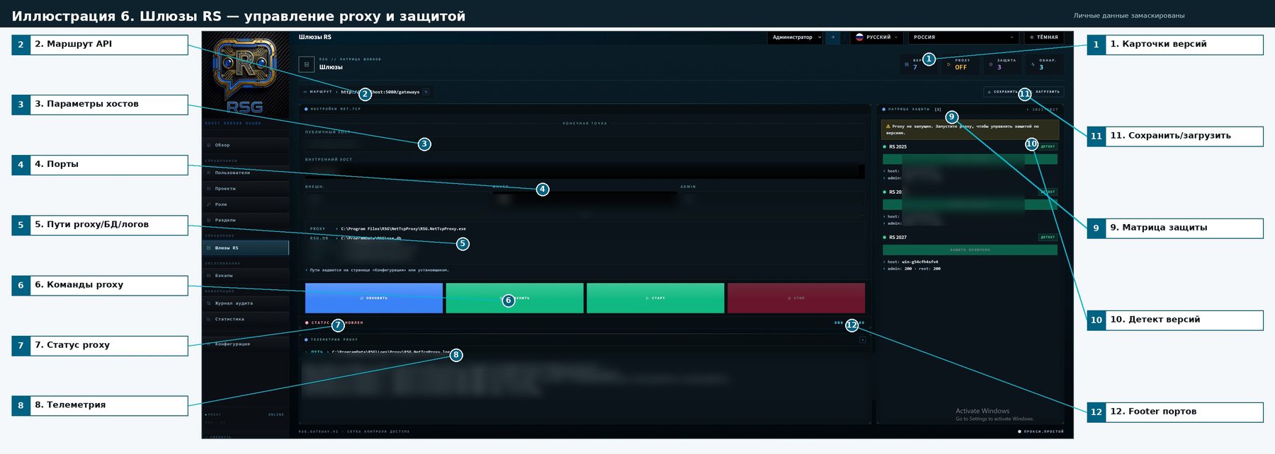 Шлюзы RS — управление proxy и защитой