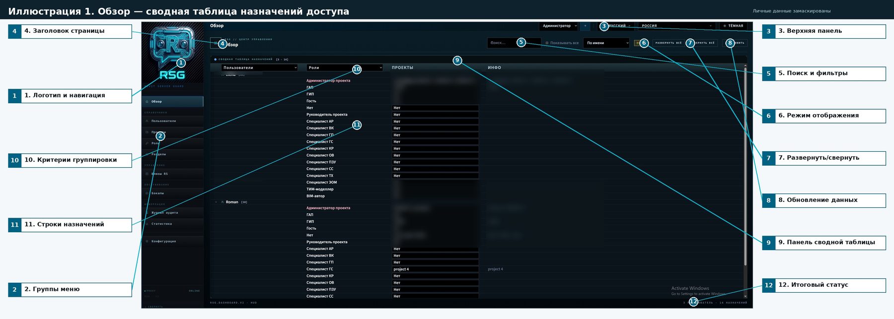 Обзор — сводная таблица назначений доступа