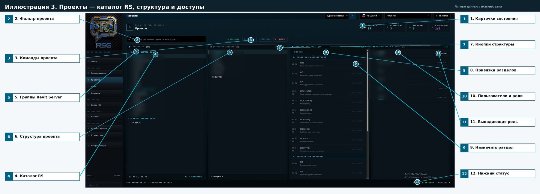 Проекты — каталог RS, структура и доступы