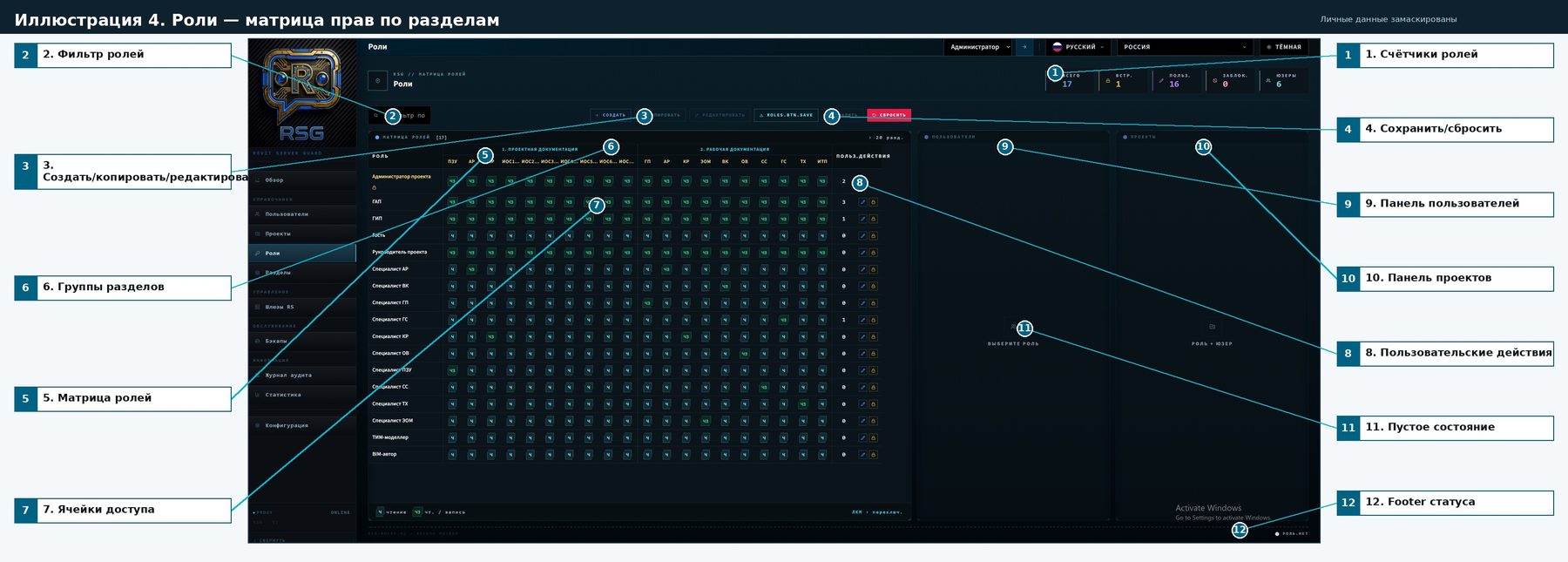 Роли — матрица прав по разделам