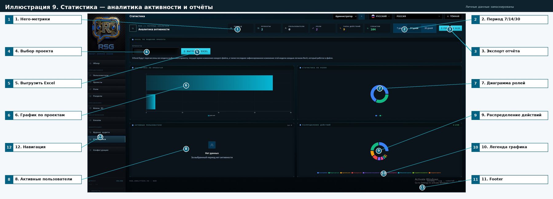 Статистика — аналитика активности и отчёты