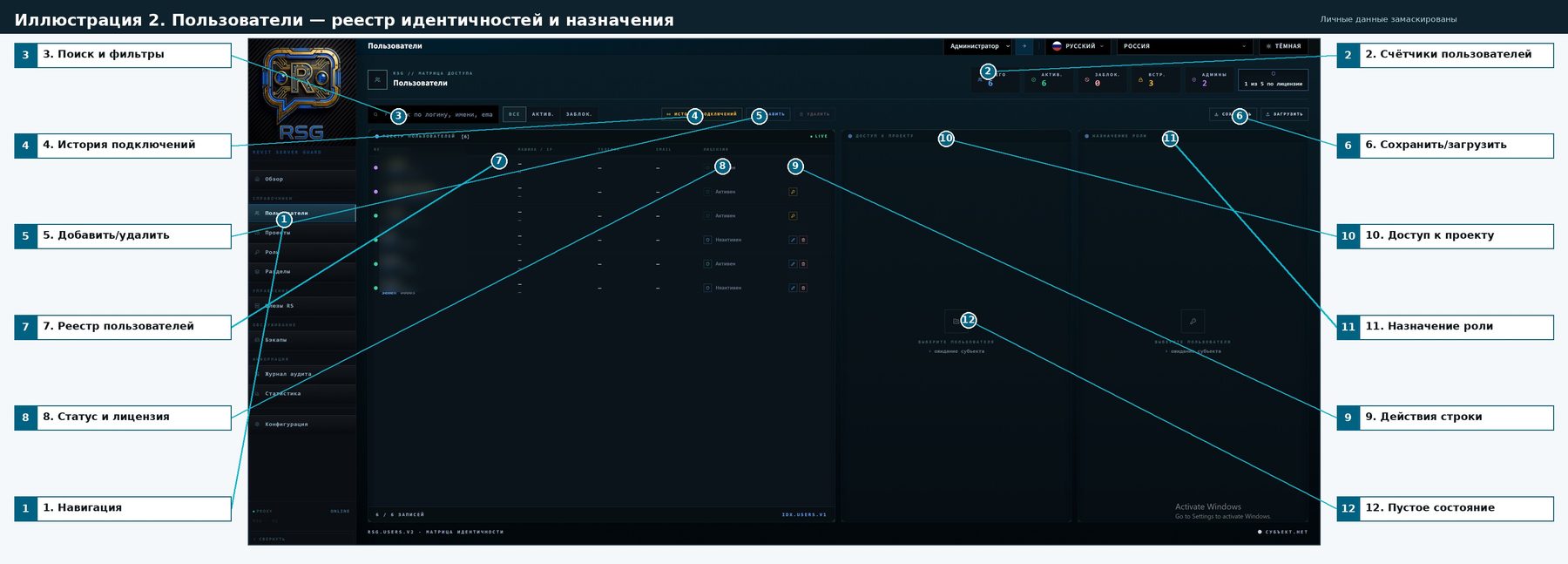 Пользователи — реестр идентичностей и назначения