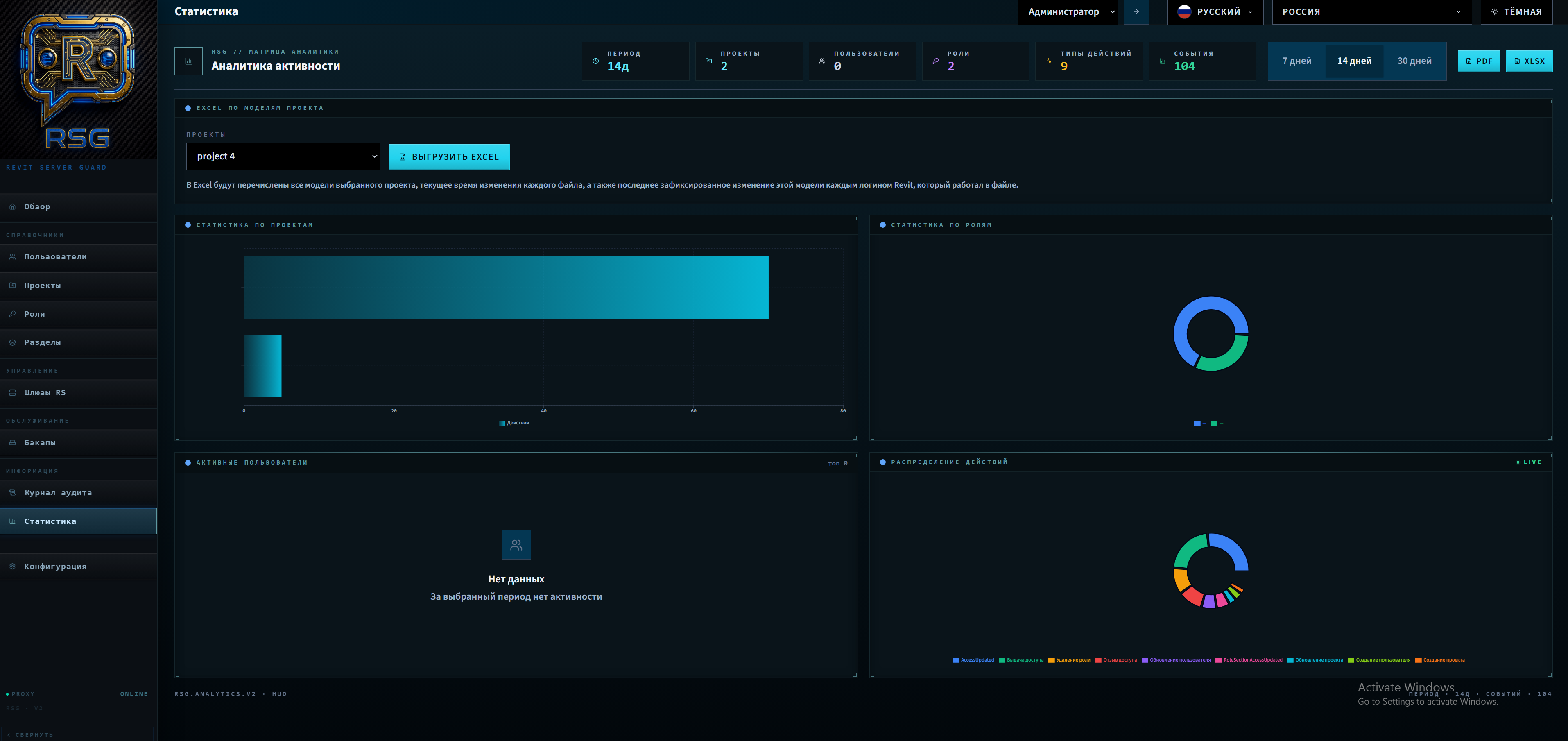 Статистика активности в Revit Server Guard