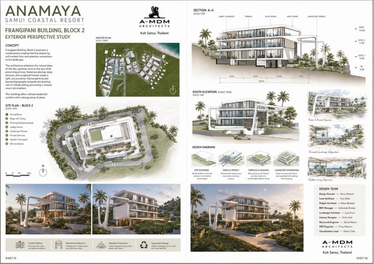 Anamaya Samui Resort Master Plan